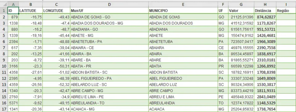 planilha de distancias entre municipios brasileiros Excel