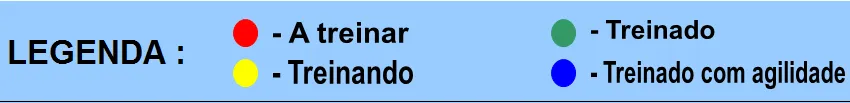 Planilha de polivalência Excel 2