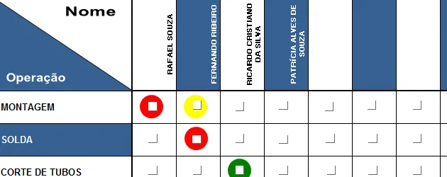 Planilha de polivalência Excel VBA