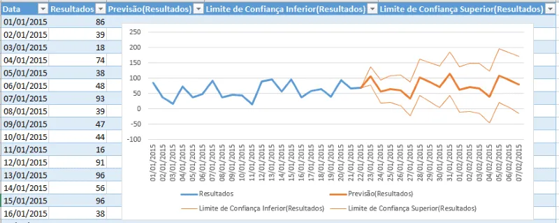 Planilha de previsão Excel 2016