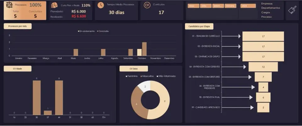 planilha de rh contratação