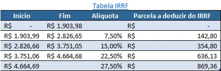 salário líquido 3