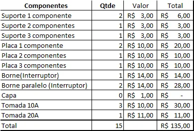 Planilha de tomadas e interruptores 2