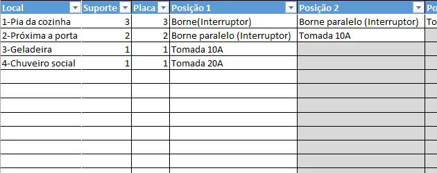 Planilha de Interruptores Excel