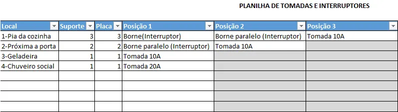 Planilha de tomadas e interruptores Pial legrand