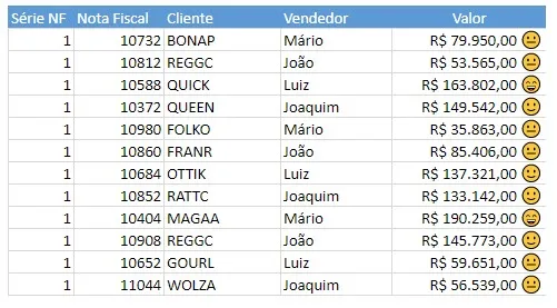 emoji em celulas excel