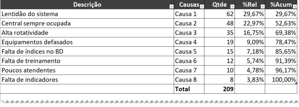 Planilha Excel Diagrama de Pareto, Diagrama de Ishikawa e 5W2H 2