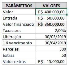 Planilha Excel Price SAC com carência e parcelas extras 1