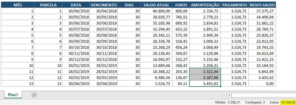Planilha gratuita método price com carência 3