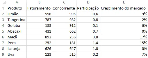 Planilha Matriz BCG Excel