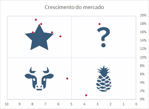 Planilha Matriz BCG Excel