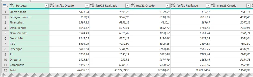 Planilha orçamento empresarial Excel 9