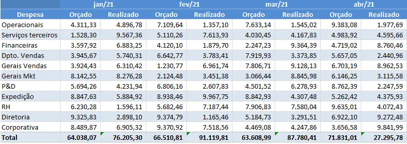 Planilha orçamento Excel 1