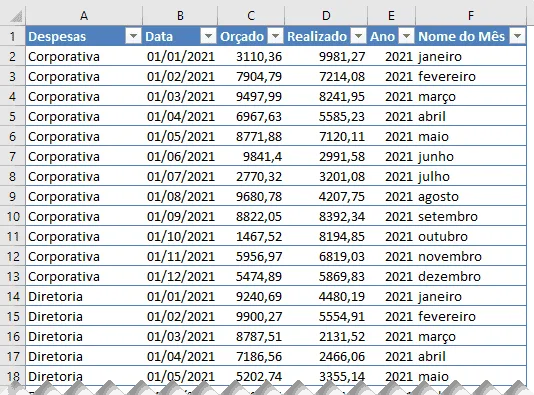 Planilha orçamento empresarial Excel 2