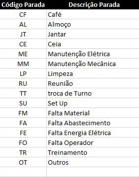 Planilha ordem de produção Excel 2