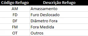 Planilha ordem de produção Excel 3