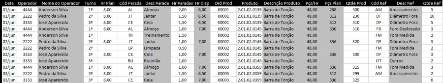 Planilha ordem de produção Excel 4