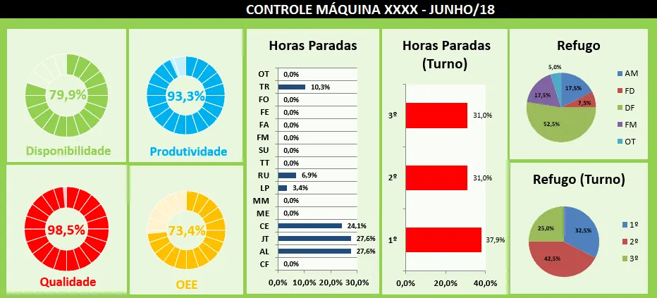 Planilha ordem de produção Excel