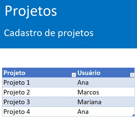 Planilha Quadro Kanban Scrum Excel 2