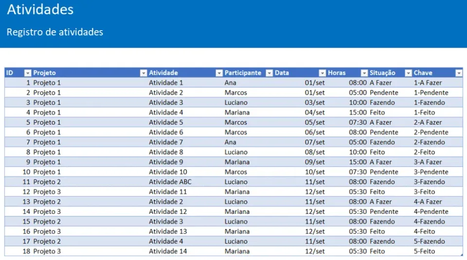 Planilha Quadro Kanban Scrum Excel 3