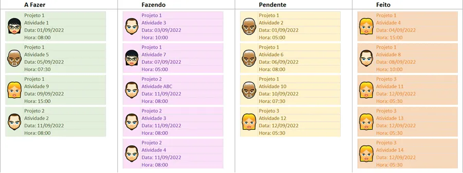 Planilha Quadro Kanban Scrum Excel 4