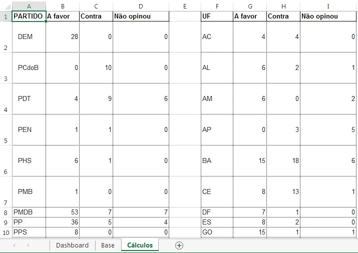 Planilha votação do impeachment 2