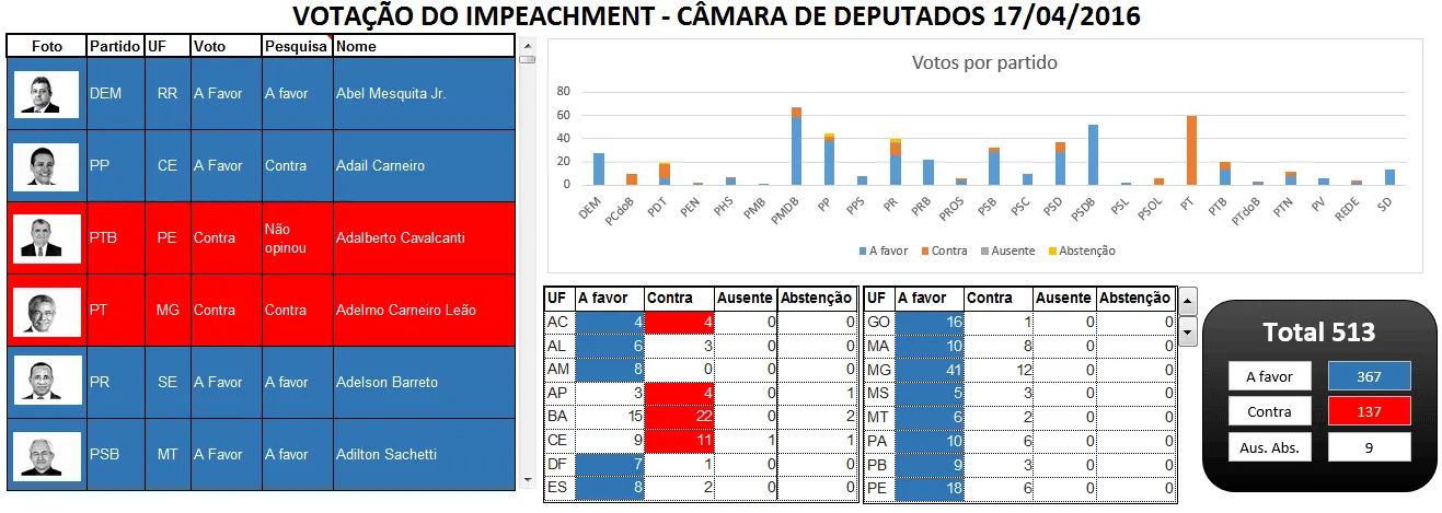 Planilha votação do impeachment 3