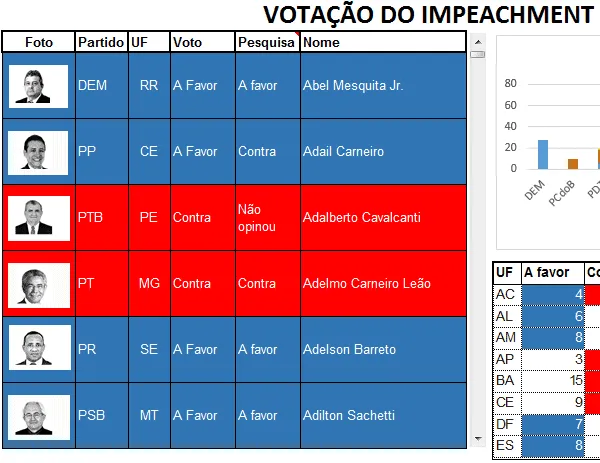 Treinamento dashboard