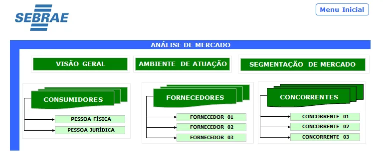 Plano de negócios no Excel