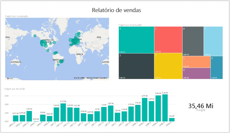 Power BI