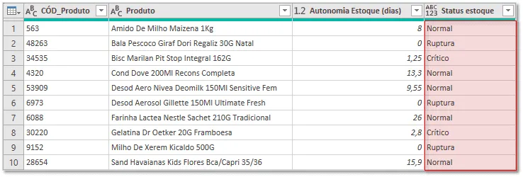power query tratamento de dados 4
