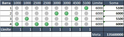 Problemas com limites Solver Excel 10