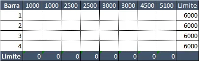 Problemas com limites Solver Excel 2