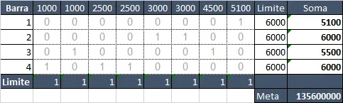 Problemas com limites Solver Excel 8