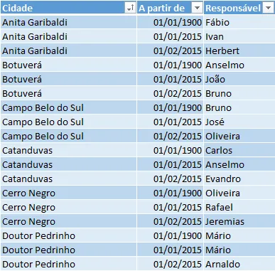 Procv aproximado com duas condições 1