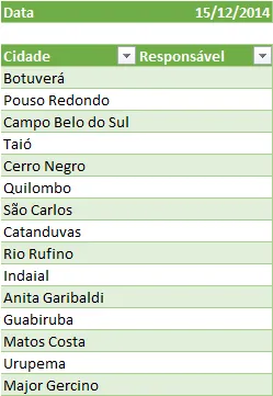 Procv aproximado com duas condições 2 Excel