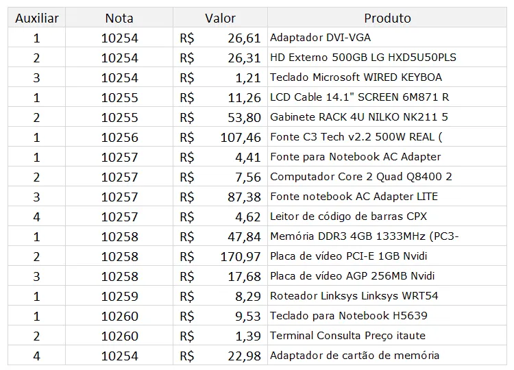 Procx Repetido - Procx Mais de um Resultado 1