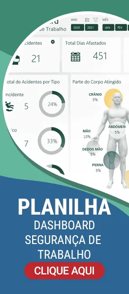 Planilha Dashboard Segurança do Trabalho Excel