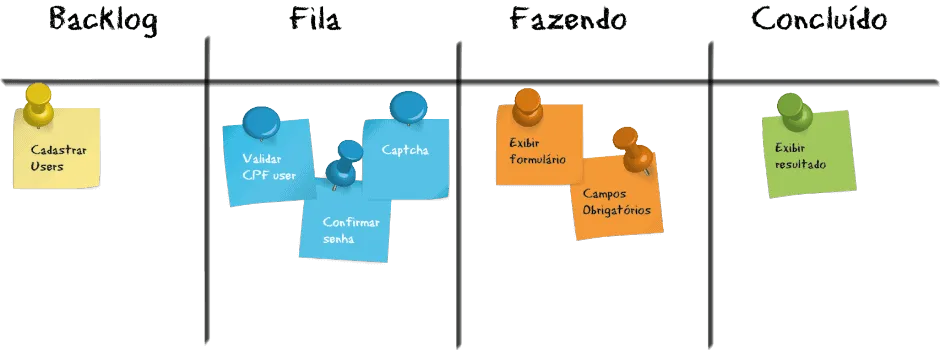 Quadro SCRUM