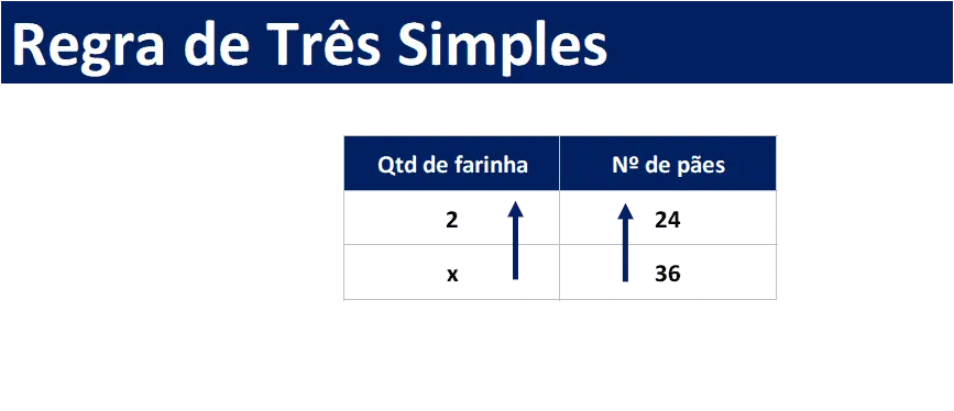 regra de três