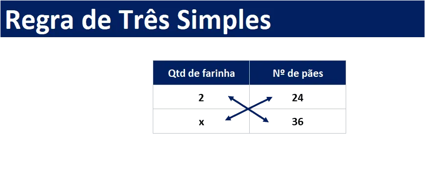 regra de três