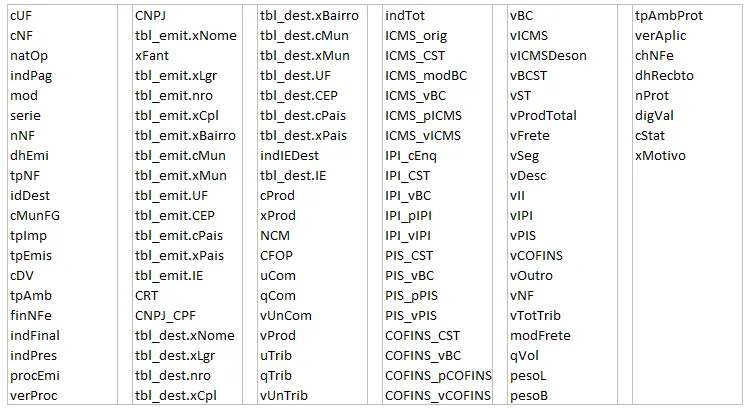 Relatório de análise de nfe Excel 2