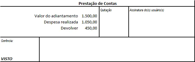 Relatório de despesas de viagem 3