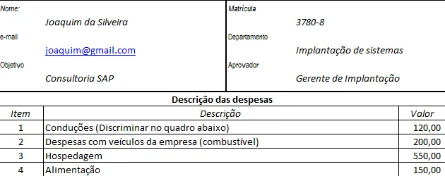 Relatório de viagem