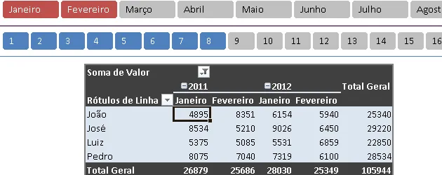 Segmentação de Dados com Tabela Dinâmica Excel - BI Excel - Dashboards Excel