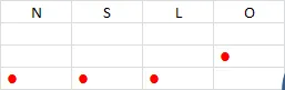 Semáforo Excel 9