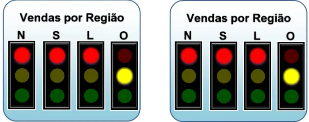 Semáforo Excel