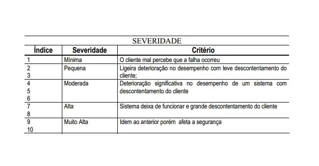 Severidade