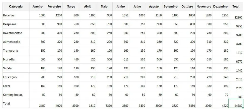 função soma excel 3