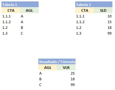 Somases em tabelas diferentes Excel